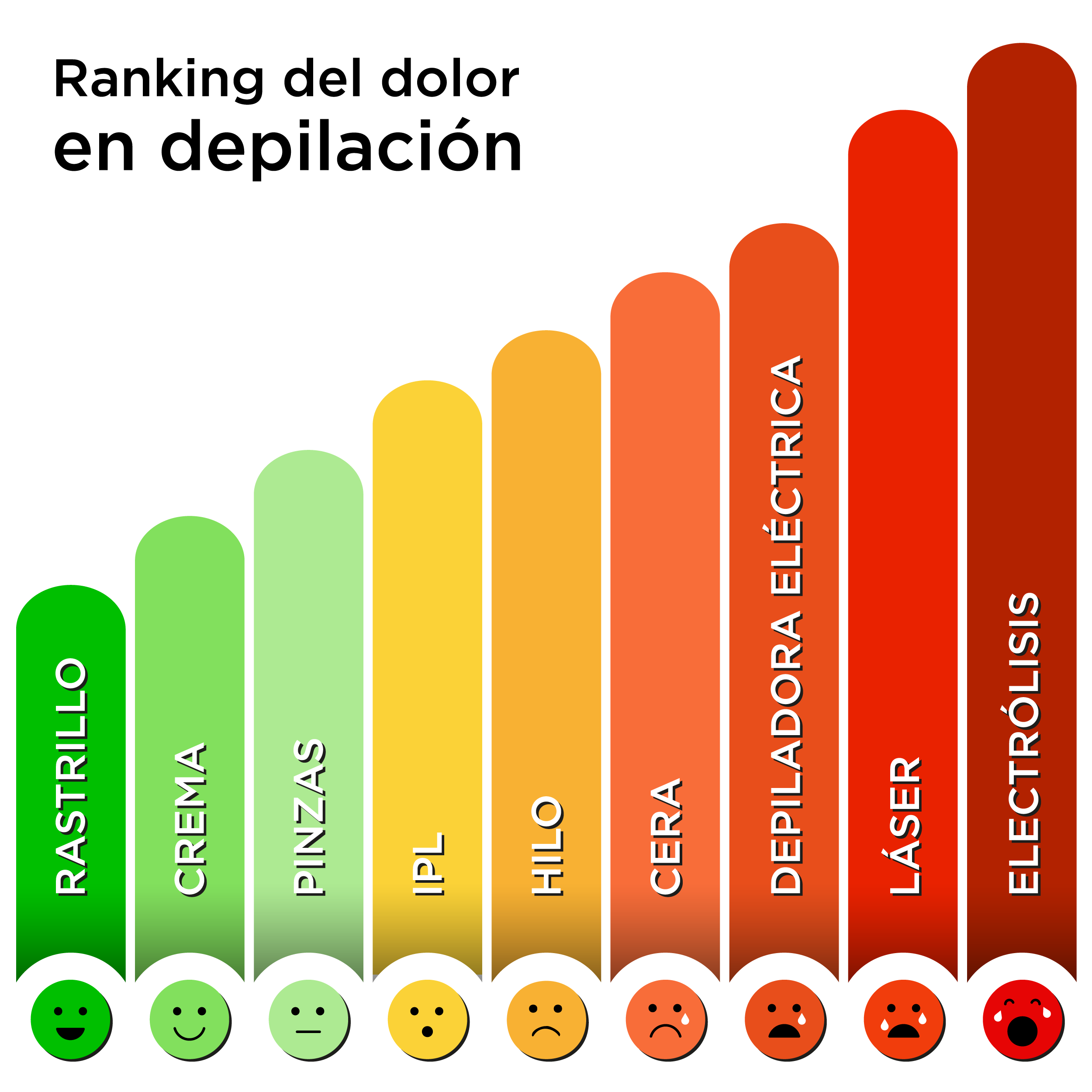 Ranking-dolor-depilación
